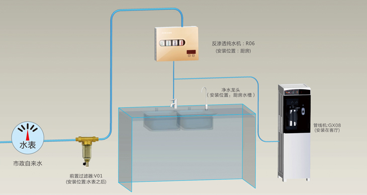 史麥斯全屋凈水系統(tǒng)舒適精濾型，適用于水質(zhì)硬度較低的地區(qū)